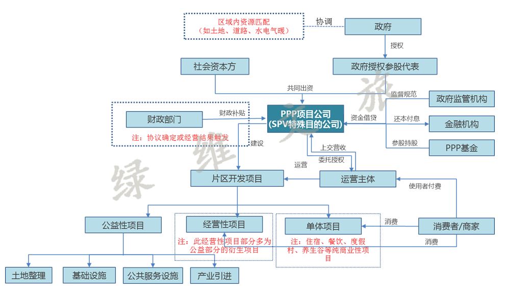 绿维文旅 文旅融合时代的旅游运营新模式
