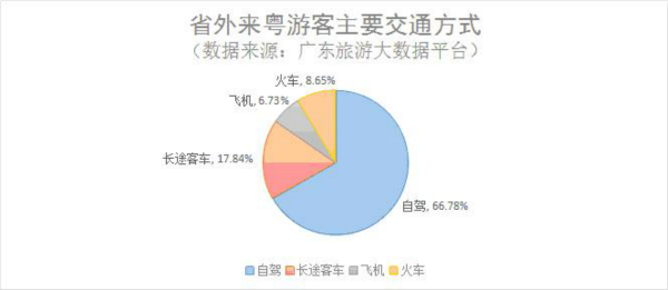 广东省“文旅+”品牌生态圈的顶层设计及体制机制管控模式研究