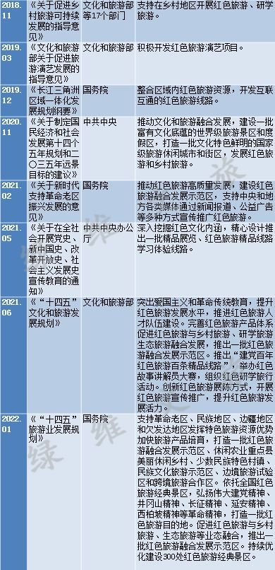 红色旅游全解读 从意义到实践，你想知道的都在这里